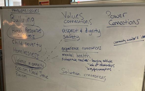 white board with writing
